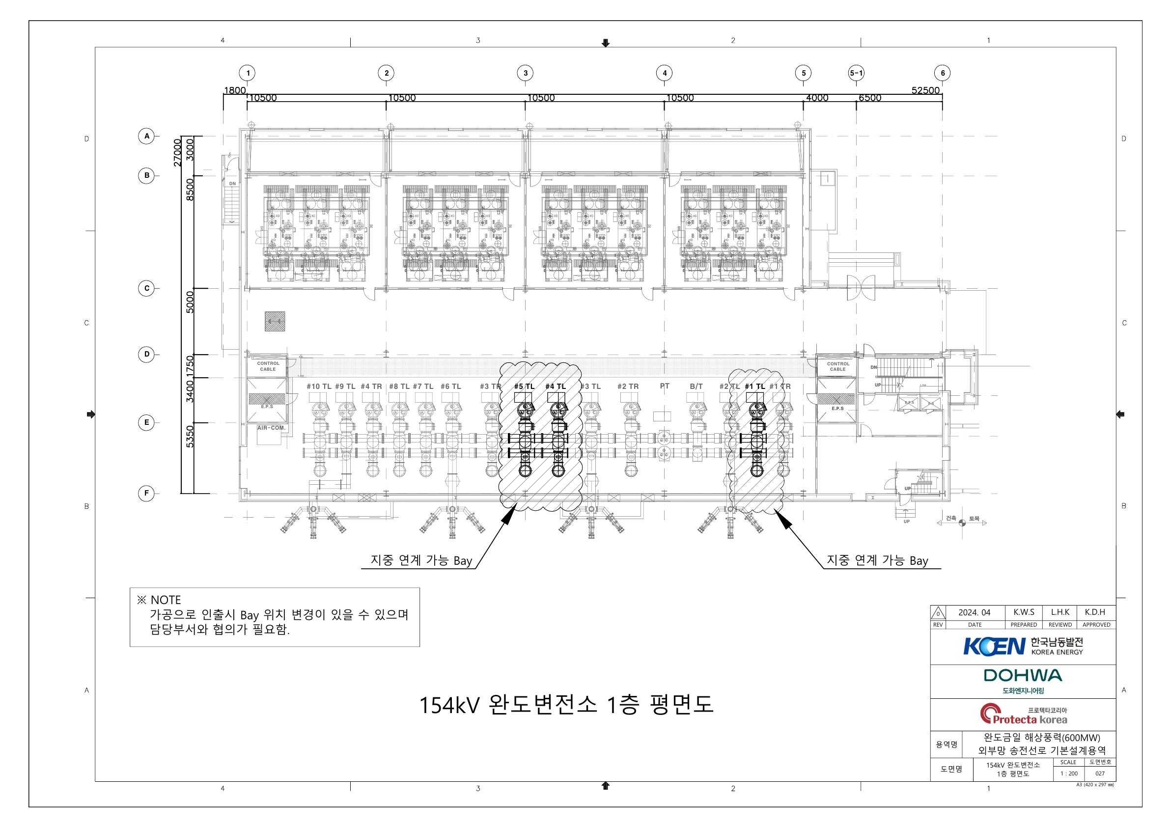 변전설비 2